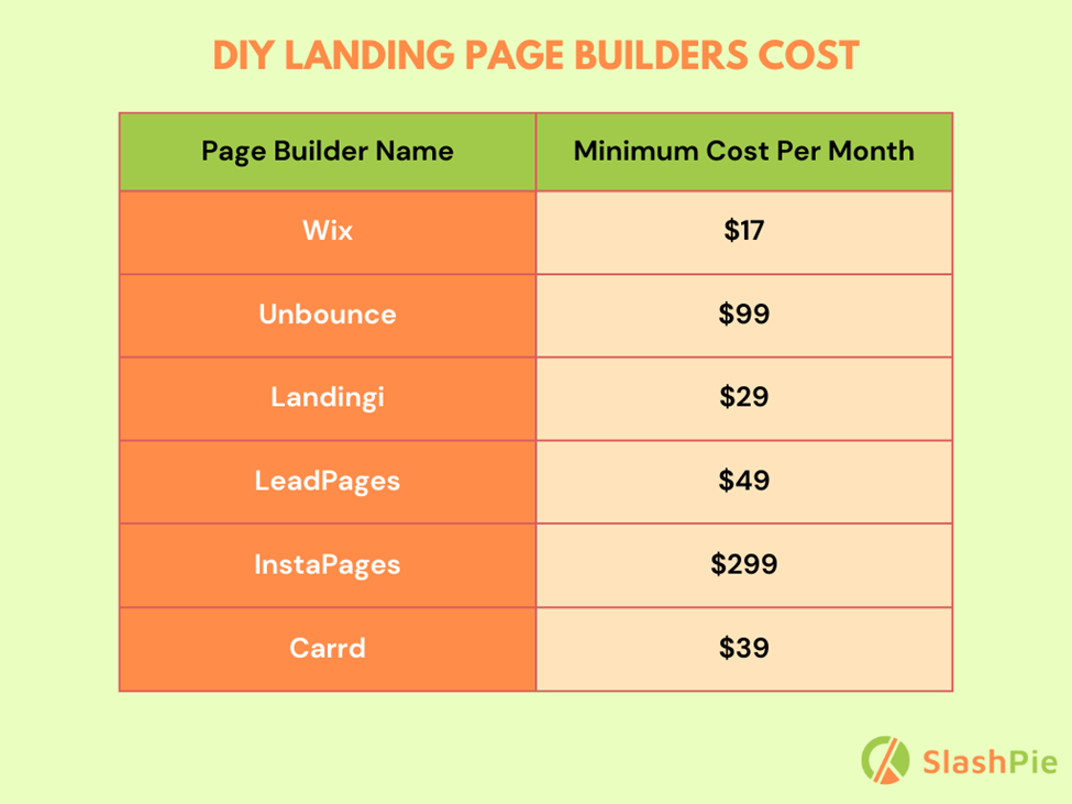 DIY Cost Breakdown of landing pages