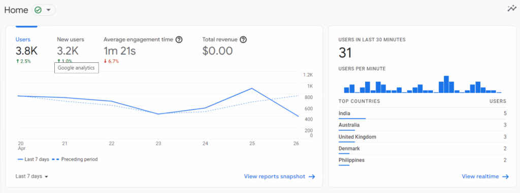 Google Analytics Dashboard